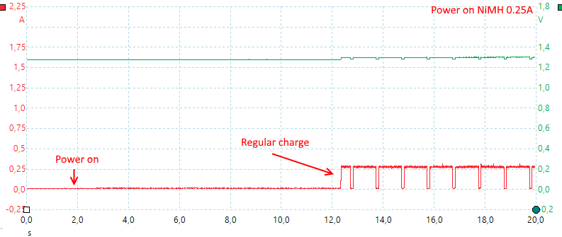 PoweronNiMH0.25A.png