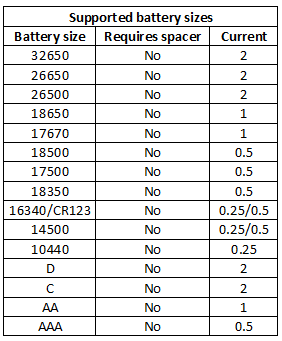 supportedBatterySizes.png