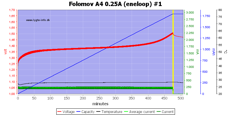 Folomov%20A4%200.25A%20%28eneloop%29%20%231.png