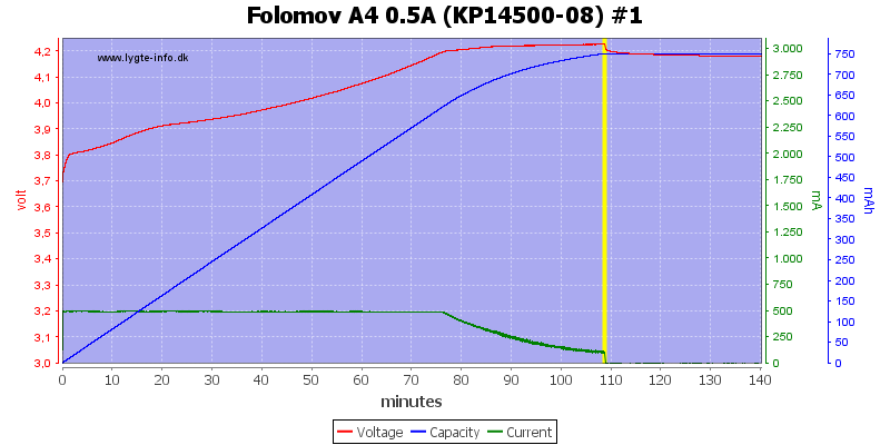 Folomov%20A4%200.5A%20%28KP14500-08%29%20%231.png