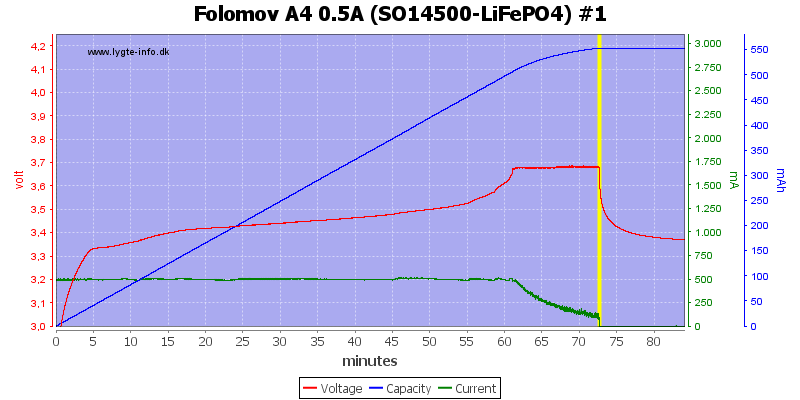 Folomov%20A4%200.5A%20%28SO14500-LiFePO4%29%20%231.png