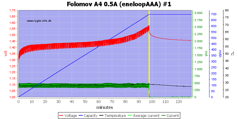 Folomov%20A4%200.5A%20%28eneloopAAA%29%20%231.png