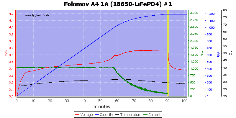 Folomov%20A4%201A%20%2818650-LiFePO4%29%20%231.png