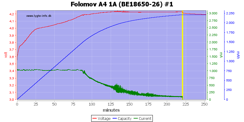 Folomov%20A4%201A%20%28BE18650-26%29%20%231.png