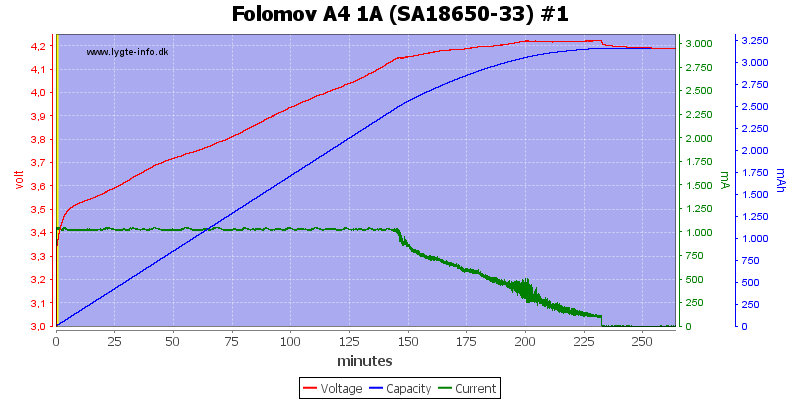 Folomov%20A4%201A%20%28SA18650-33%29%20%231.png