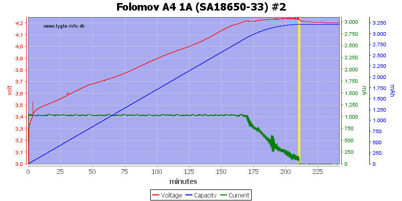 Folomov%20A4%201A%20%28SA18650-33%29%20%232.png