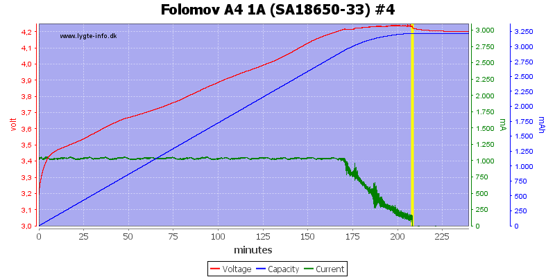 Folomov%20A4%201A%20%28SA18650-33%29%20%234.png