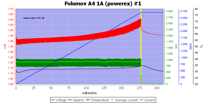 Folomov%20A4%201A%20%28powerex%29%20%231.png