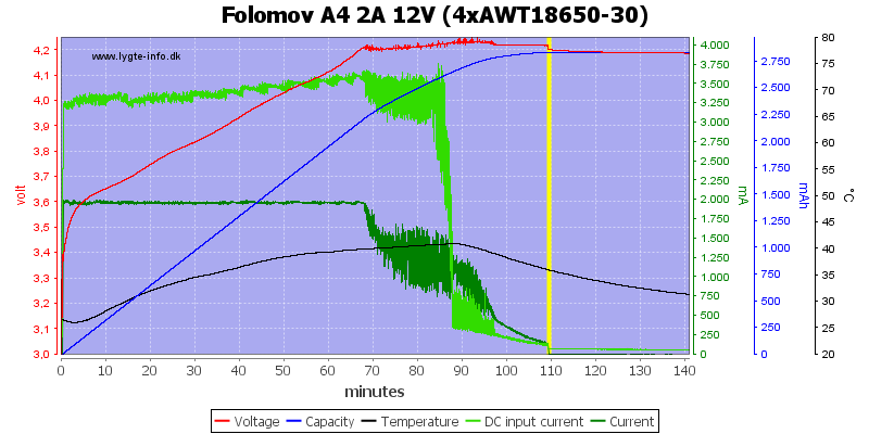 Folomov%20A4%202A%2012V%20%284xAWT18650-30%29.png