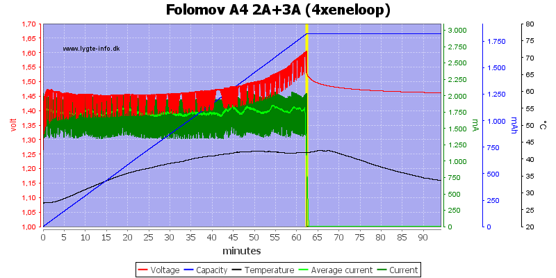 Folomov%20A4%202A%2B3A%20%284xeneloop%29.png