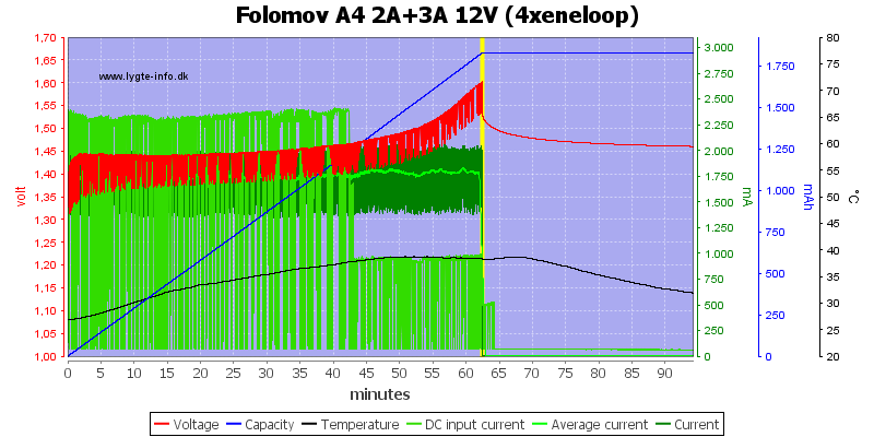 Folomov%20A4%202A%2B3A%2012V%20%284xeneloop%29.png