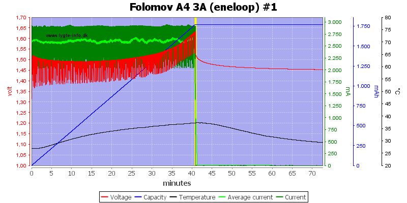 Folomov%20A4%203A%20%28eneloop%29%20%231.png