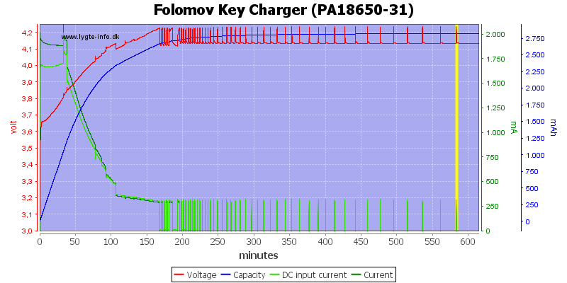 Folomov%20Key%20Charger%20%28PA18650-31%29.png