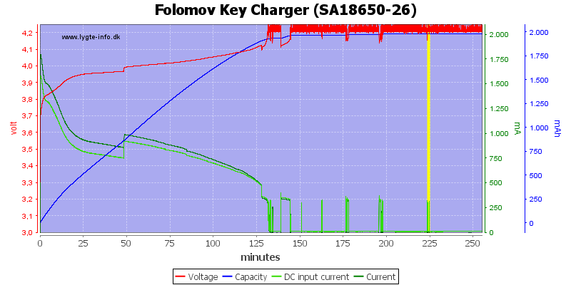 Folomov%20Key%20Charger%20%28SA18650-26%29.png