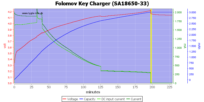 Folomov%20Key%20Charger%20%28SA18650-33%29.png