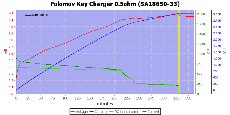 Folomov%20Key%20Charger%200.5ohm%20%28SA18650-33%29.png