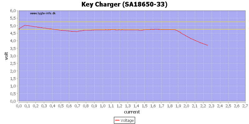 Key%20Charger%20%28SA18650-33%29%20load%20sweep.png