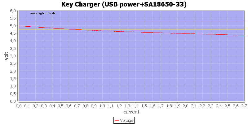 Key%20Charger%20%28USB%20power%2BSA18650-33%29%20load%20sweep.png