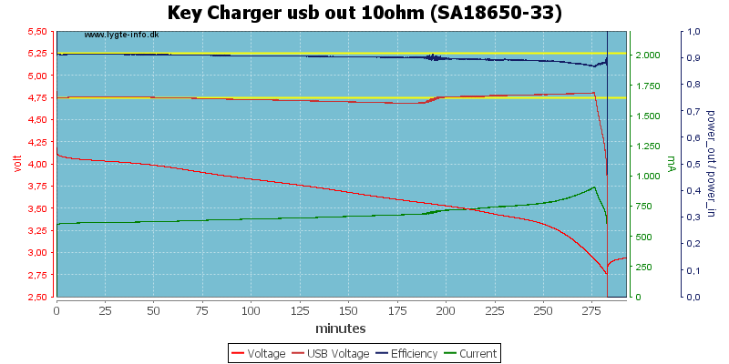 Key%20Charger%20usb%20out%2010ohm%20%28SA18650-33%29.png