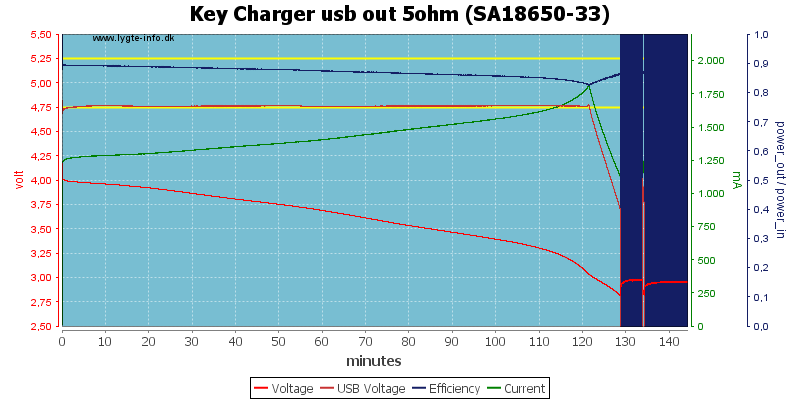 Key%20Charger%20usb%20out%205ohm%20%28SA18650-33%29.png