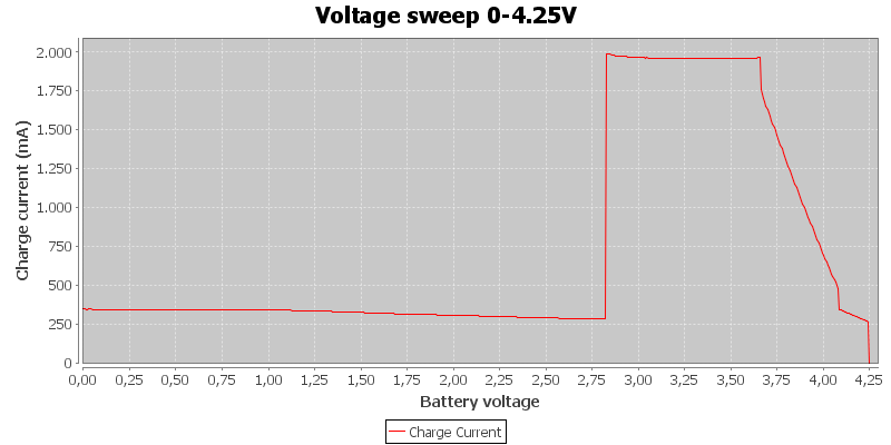 Voltage%20sweep%200-4.25V.png