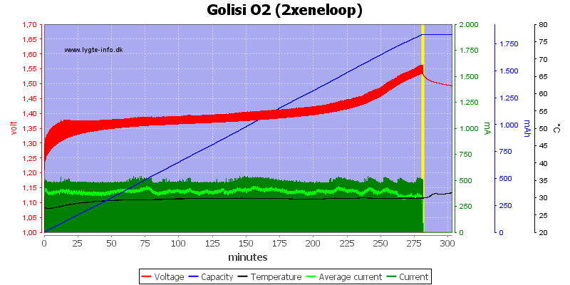 Golisi%20O2%20%282xeneloop%29.png
