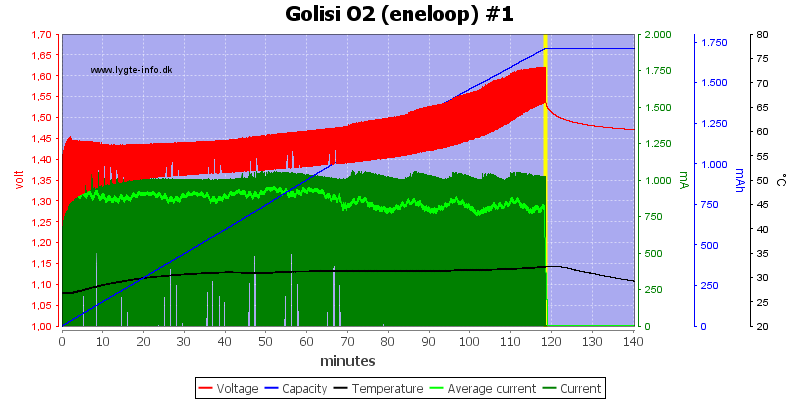Golisi%20O2%20%28eneloop%29%20%231.png