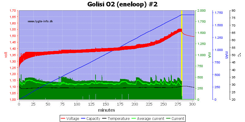 Golisi%20O2%20%28eneloop%29%20%232.png