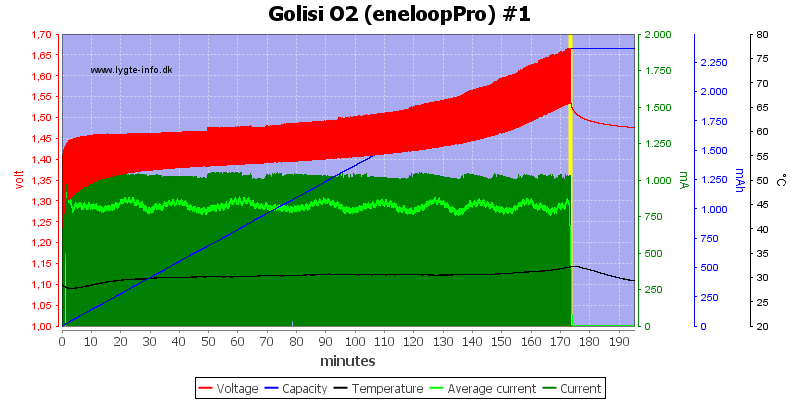 Golisi%20O2%20%28eneloopPro%29%20%231.png
