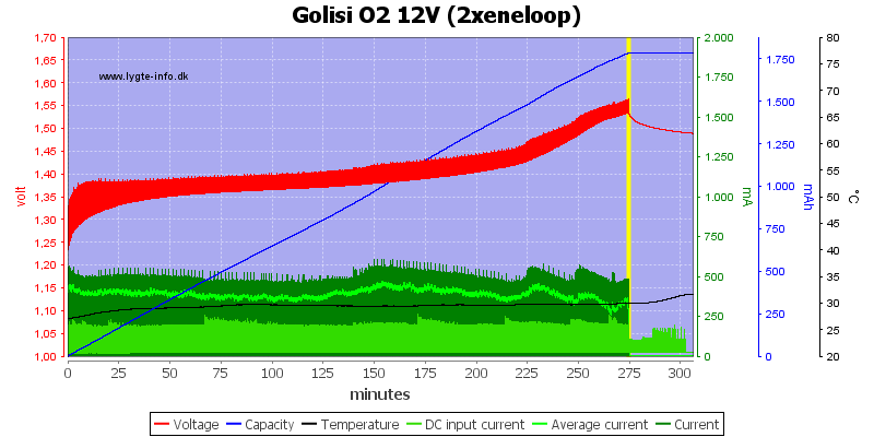 Golisi%20O2%2012V%20%282xeneloop%29.png
