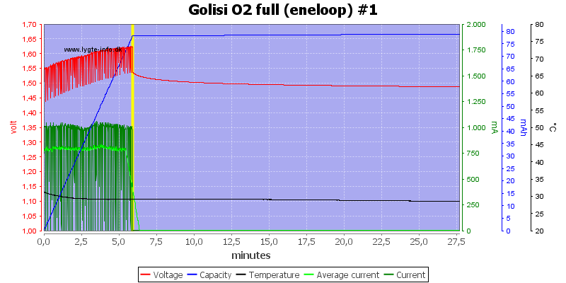 Golisi%20O2%20full%20%28eneloop%29%20%231.png