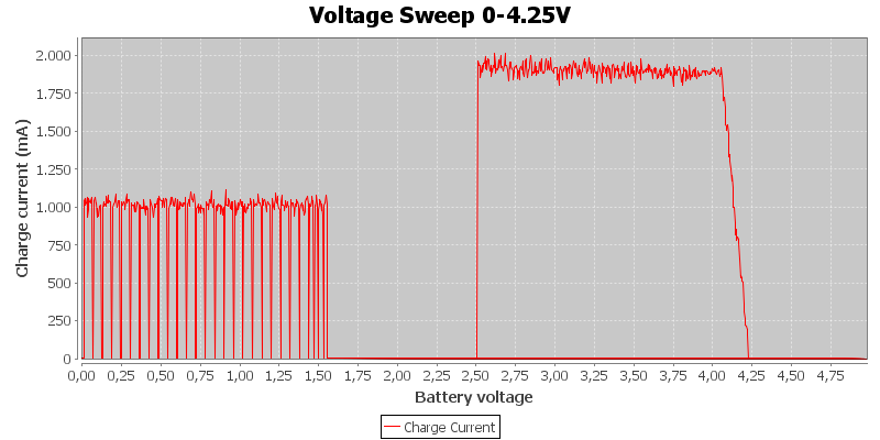 Voltage%20Sweep%200-4.25V%20%231.png