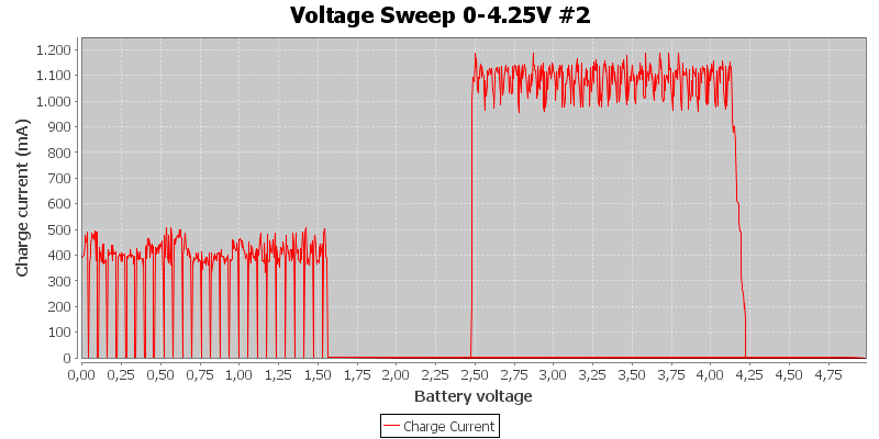Voltage%20Sweep%200-4.25V%20%232.png