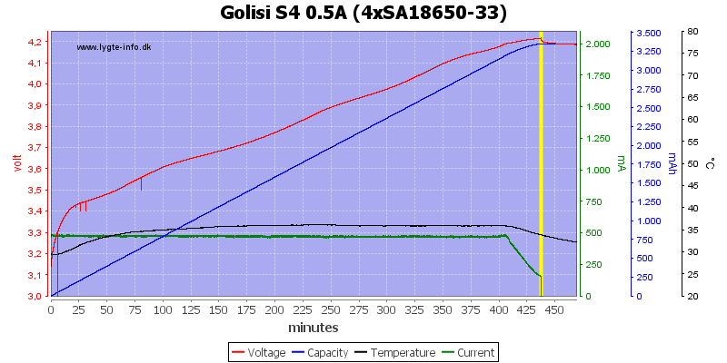 Golisi%20S4%200.5A%20%284xSA18650-33%29.png