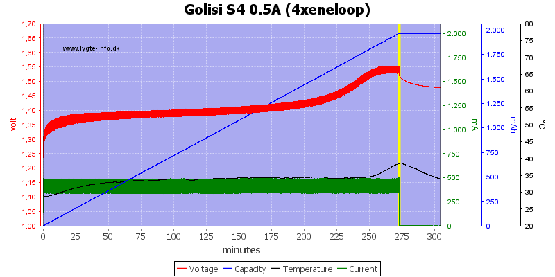 Golisi%20S4%200.5A%20%284xeneloop%29.png