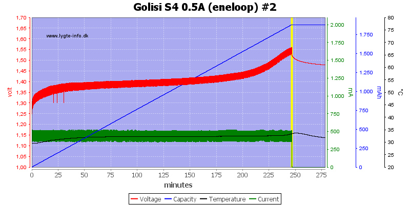 Golisi%20S4%200.5A%20%28eneloop%29%20%232.png