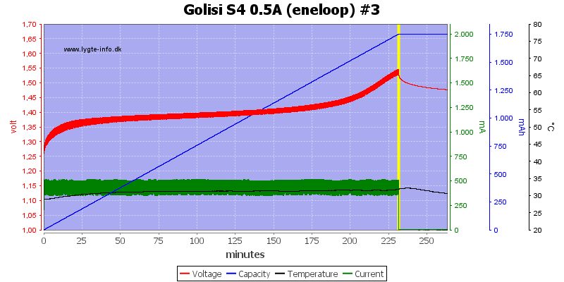 Golisi%20S4%200.5A%20%28eneloop%29%20%233.png