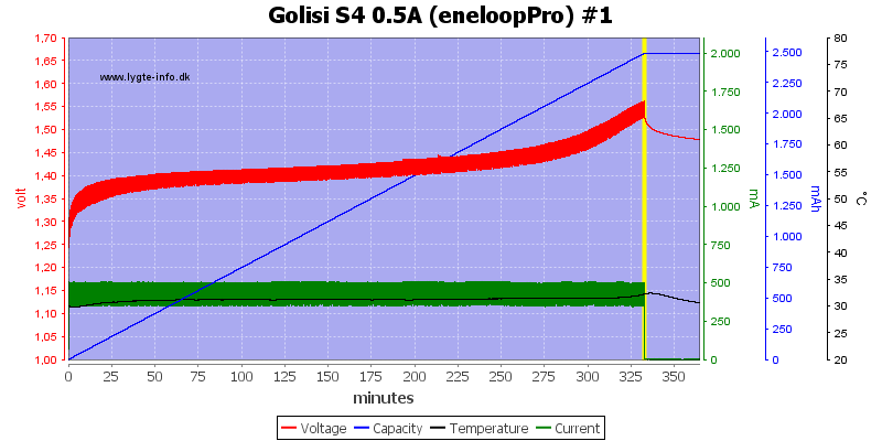 Golisi%20S4%200.5A%20%28eneloopPro%29%20%231.png