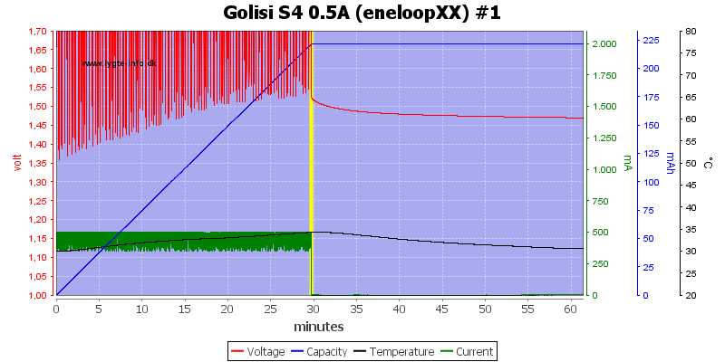 Golisi%20S4%200.5A%20%28eneloopXX%29%20%231.png