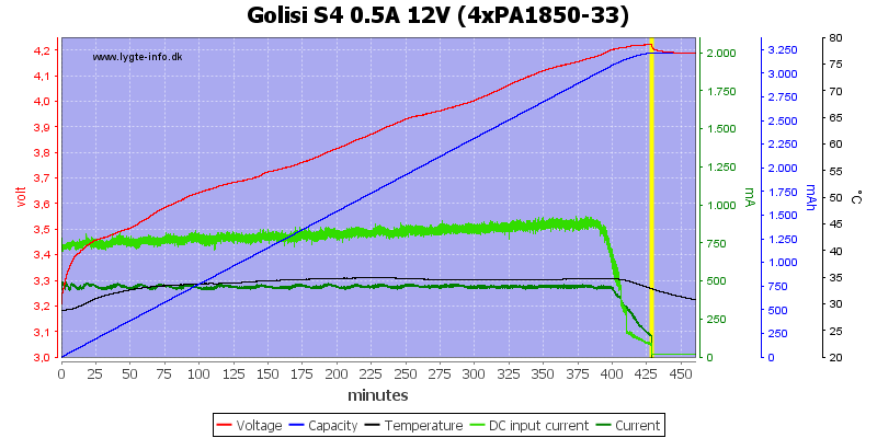 Golisi%20S4%200.5A%2012V%20%284xPA1850-33%29.png