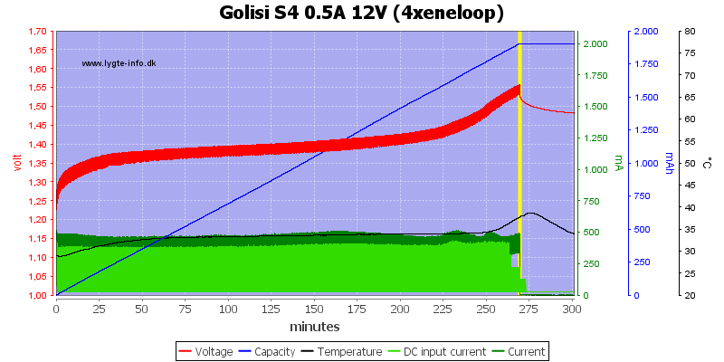 Golisi%20S4%200.5A%2012V%20%284xeneloop%29.png