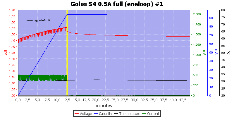 Golisi%20S4%200.5A%20full%20%28eneloop%29%20%231.png