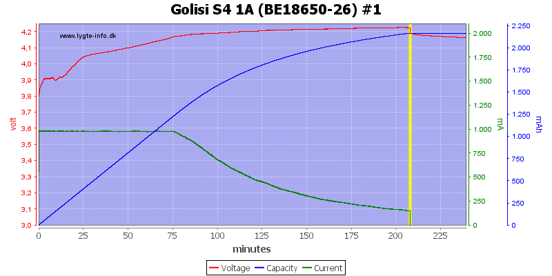 Golisi%20S4%201A%20%28BE18650-26%29%20%231.png