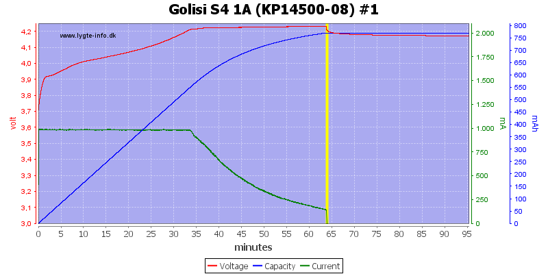 Golisi%20S4%201A%20%28KP14500-08%29%20%231.png