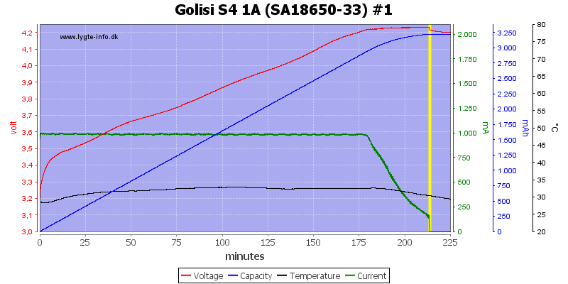 Golisi%20S4%201A%20%28SA18650-33%29%20%231.png