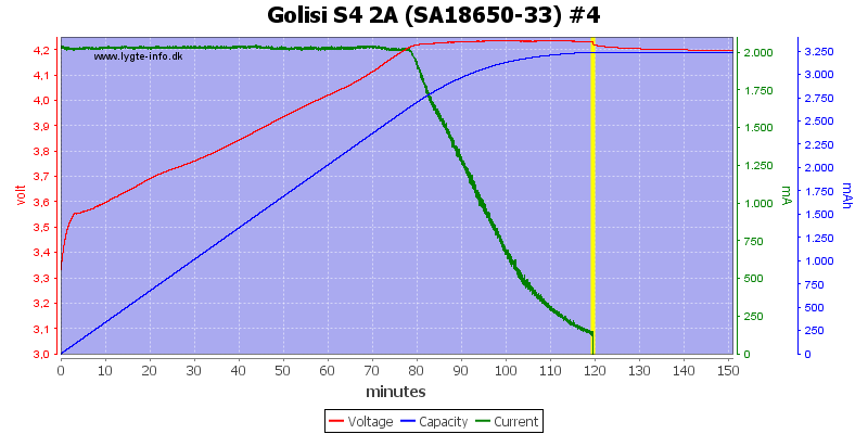 Golisi%20S4%202A%20%28SA18650-33%29%20%234.png