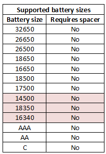 supportedBatterySizes.png