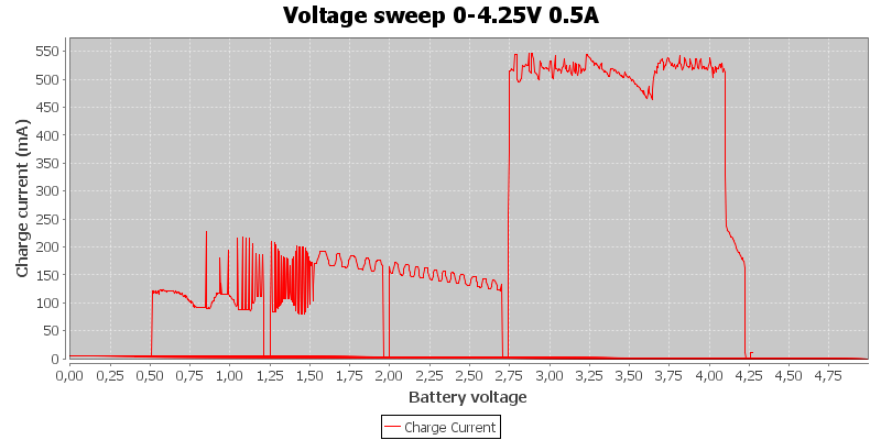 Voltage%20sweep%200-4.25V%200.5A.png