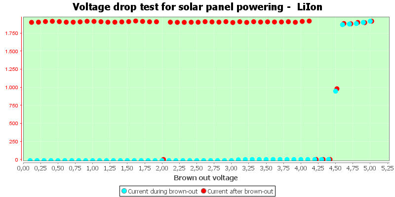 Charge%20Solar%20LiIon.png