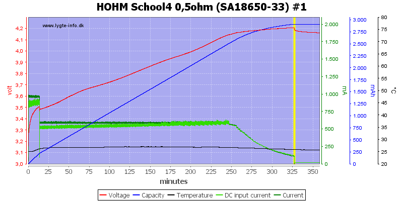 HOHM%20School4%200%2C5ohm%20%28SA18650-33%29%20%231.png